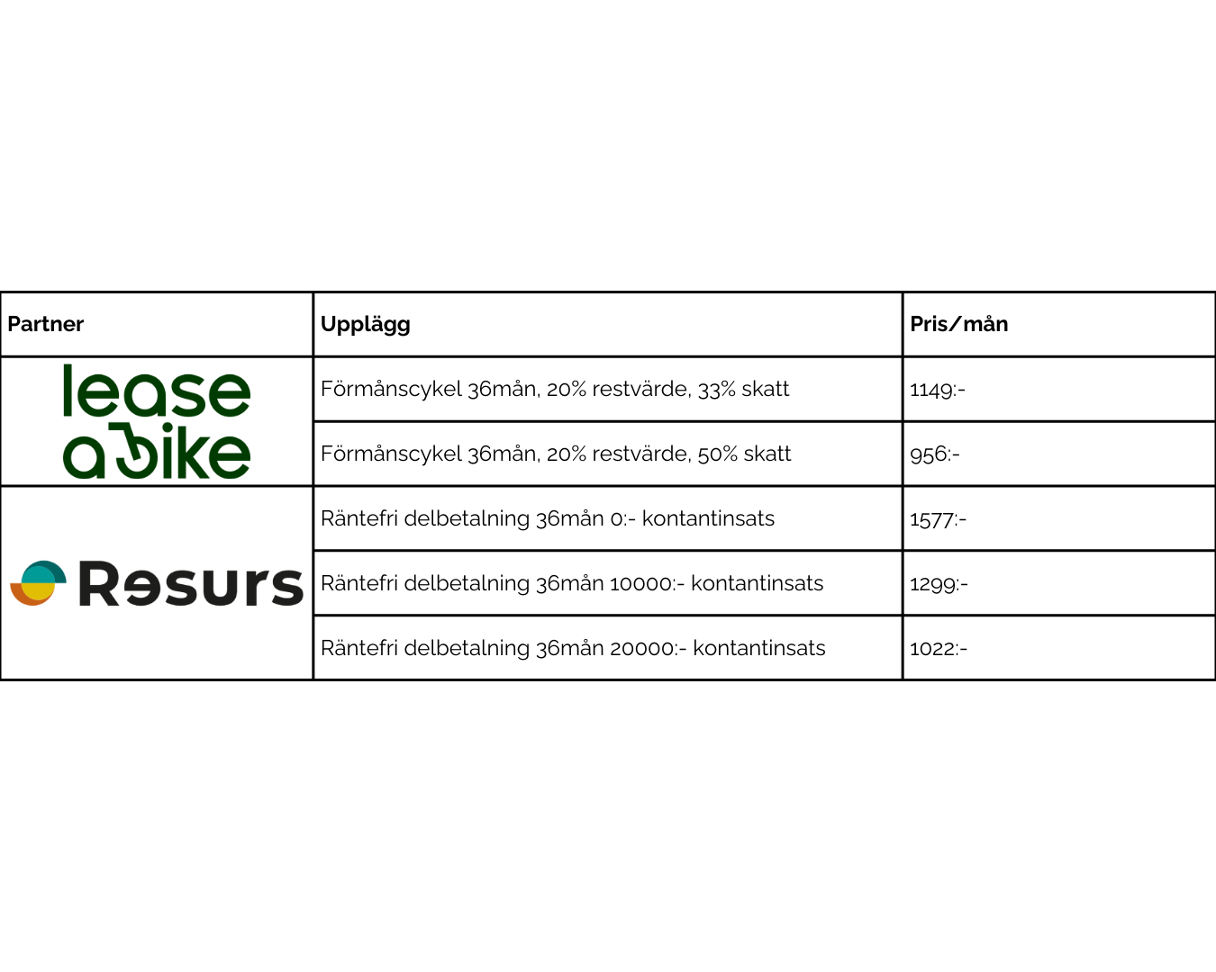 Rail+ 8 Gen 5 - Bild 8